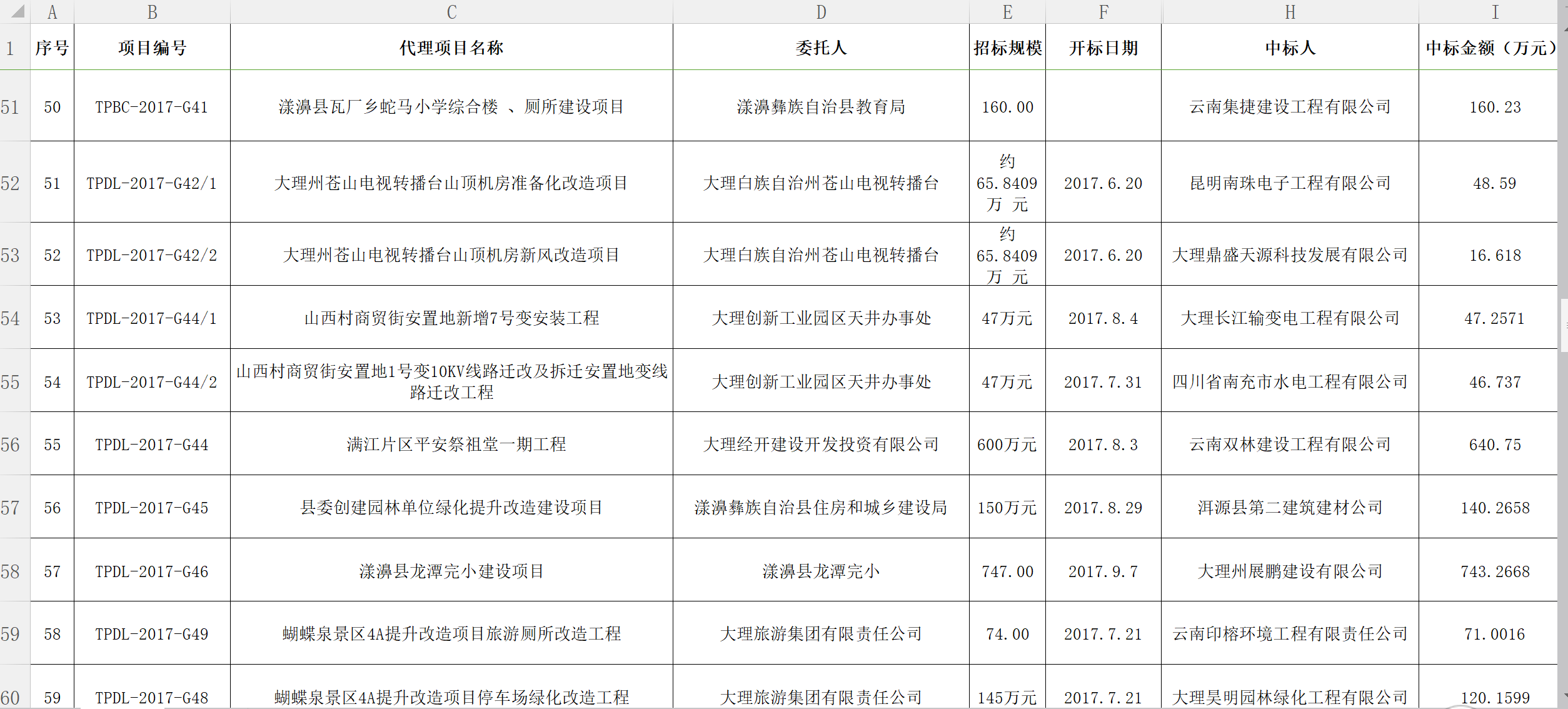 騰普公司2017年工程統(tǒng)計(jì)報(bào)表5.png