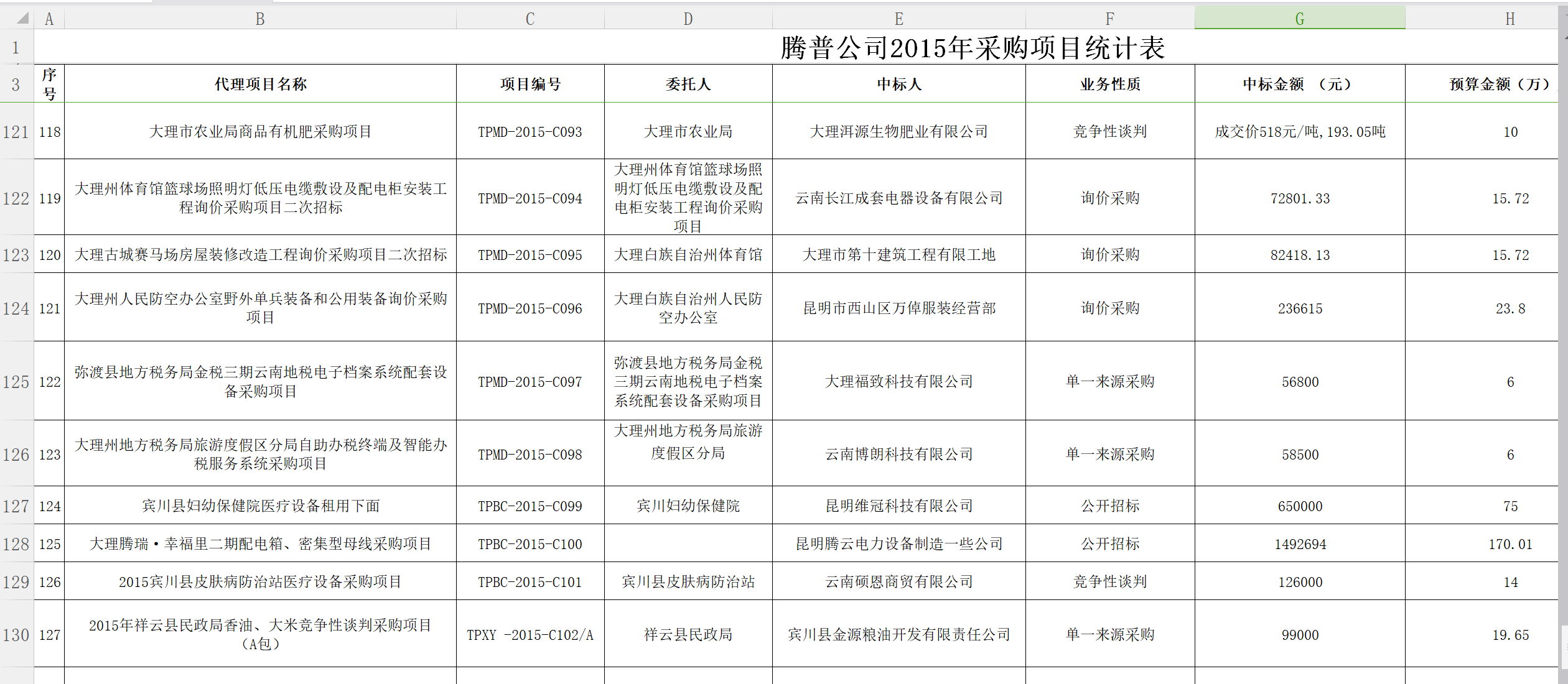 QQ截圖騰普公司2015采購(gòu)統(tǒng)計(jì)表12.png