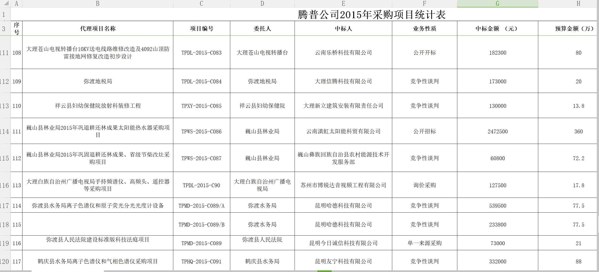 QQ截圖騰普公司2015采購(gòu)統(tǒng)計(jì)表11.png